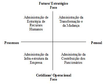 Papeis do RH